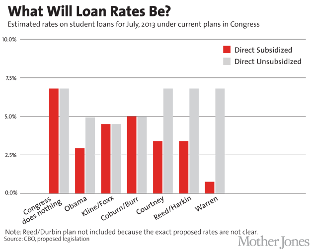 Student Loan Repayment Eu Students